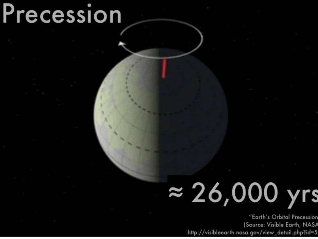 precession - earth