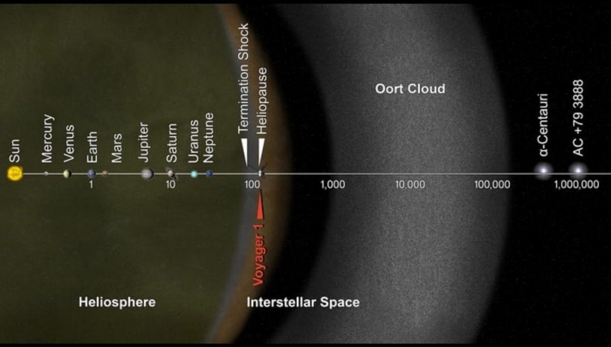 solar system